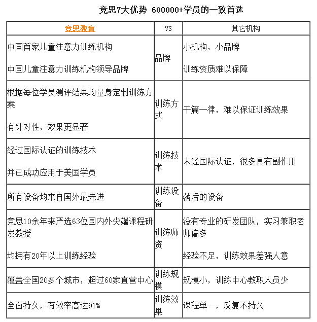 <a href=/ target=_blank class=infotextkey>競思</a>優勢.jpg