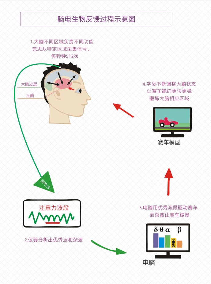 <a href=http://www.hxaqd.com/jingsikecheng/128.html target=_blank class=infotextkey>腦電生物反饋</a>