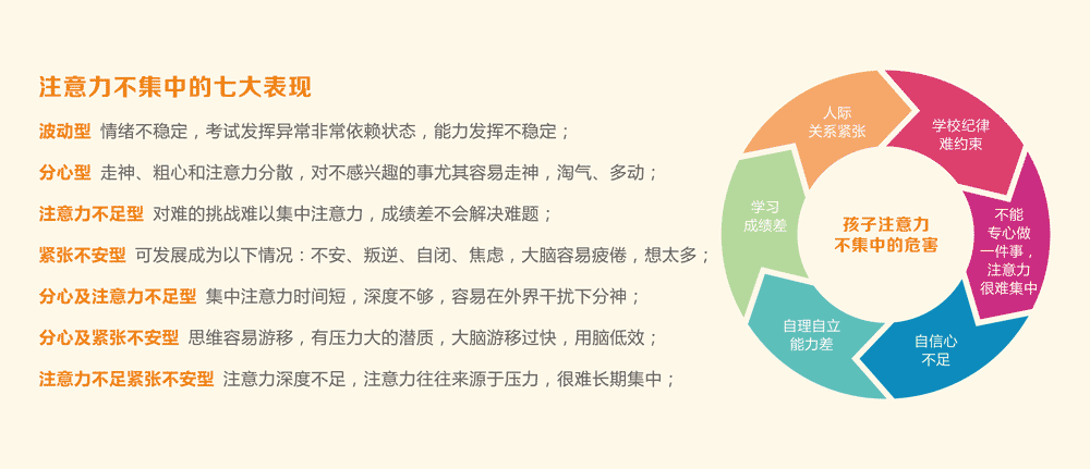 注意力不集中的七大表現