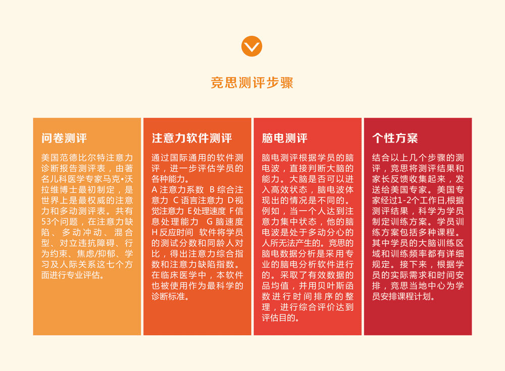 注意力測評步驟
